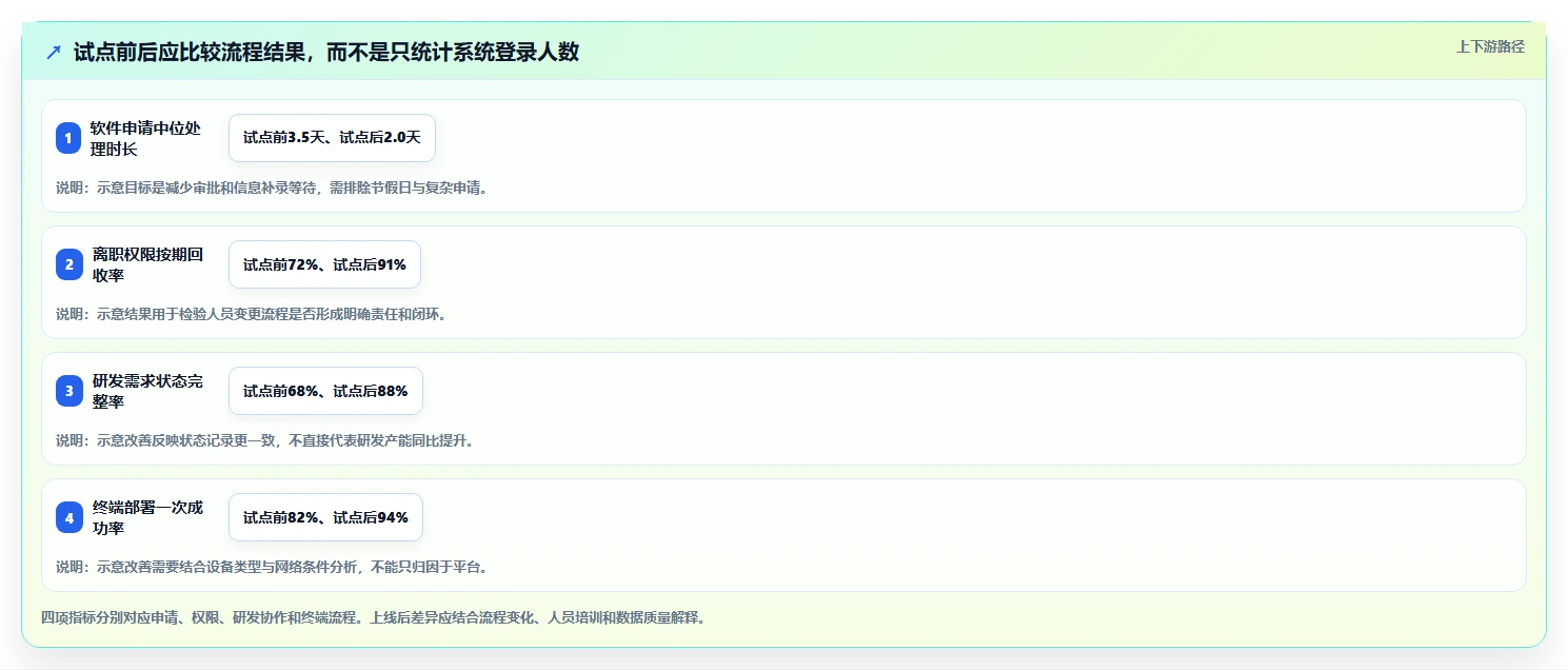 效率提升指南:2026年软件管理平台有哪些?8款热门工具盘点