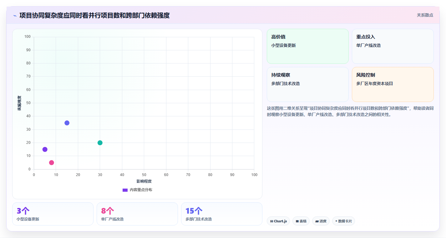 如何选择最适合你的工业工厂项目管理工具？2026年最新选型指南