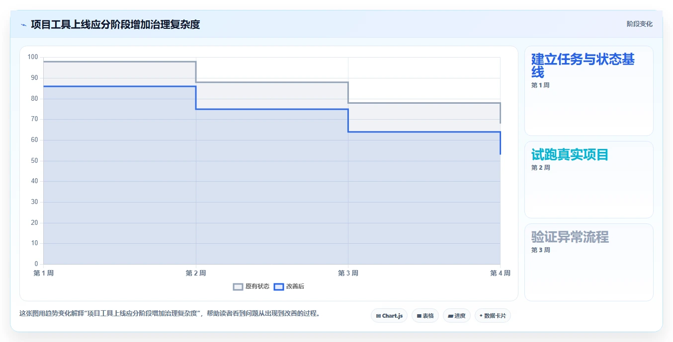 项目经理必看:2026 年最佳项目跟踪系统工具推荐