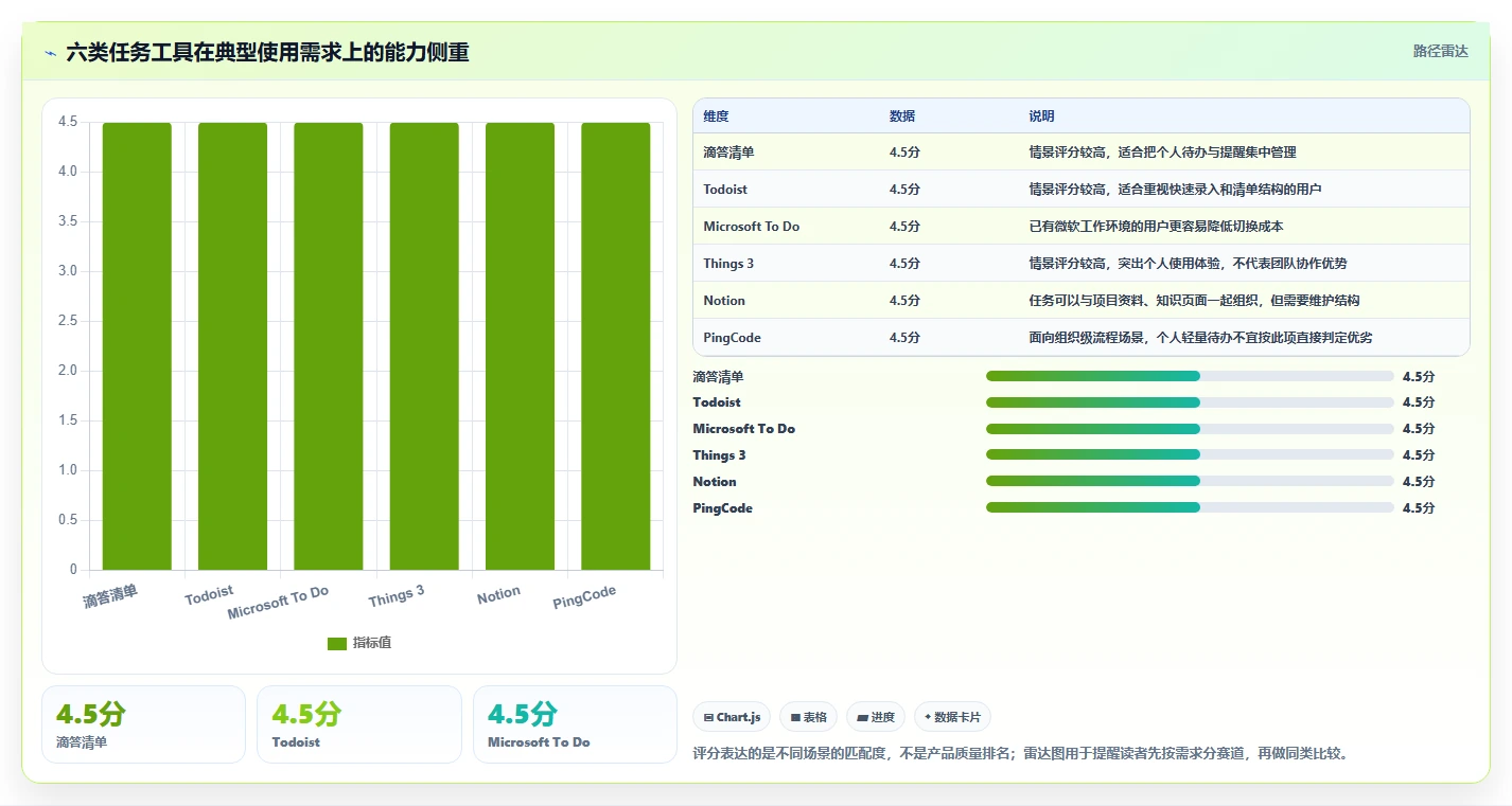 2026年效率之选：6款顶级任务管理小软件全面对比
