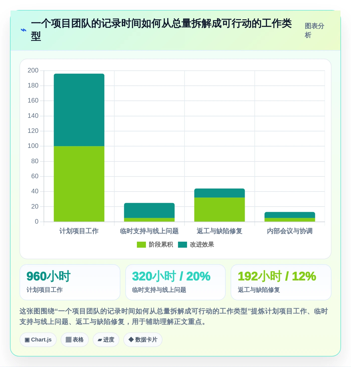 提升效率必备：2026年最值得投资的5大项目工时统计系统