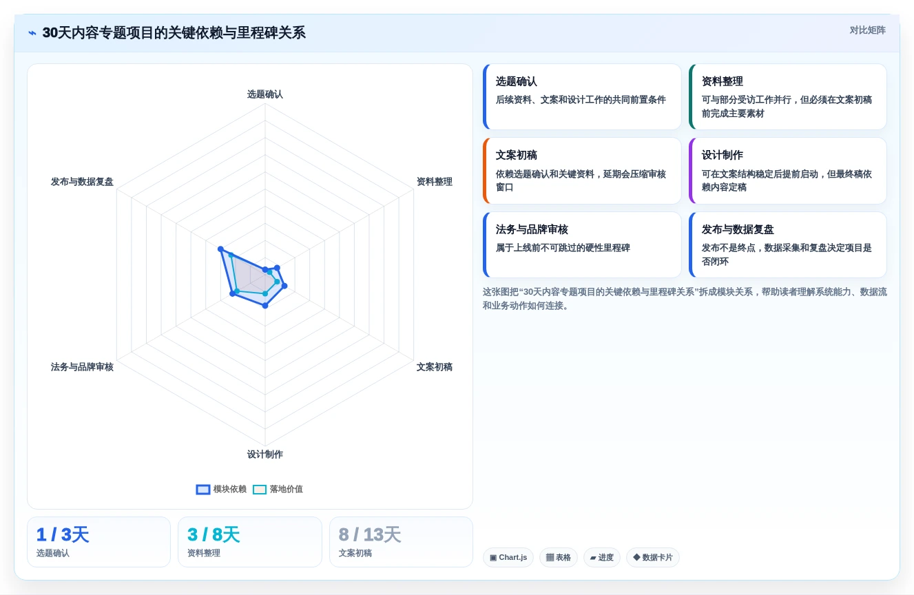 2026年效率之选:6大规划项目节点的app工具全面对比