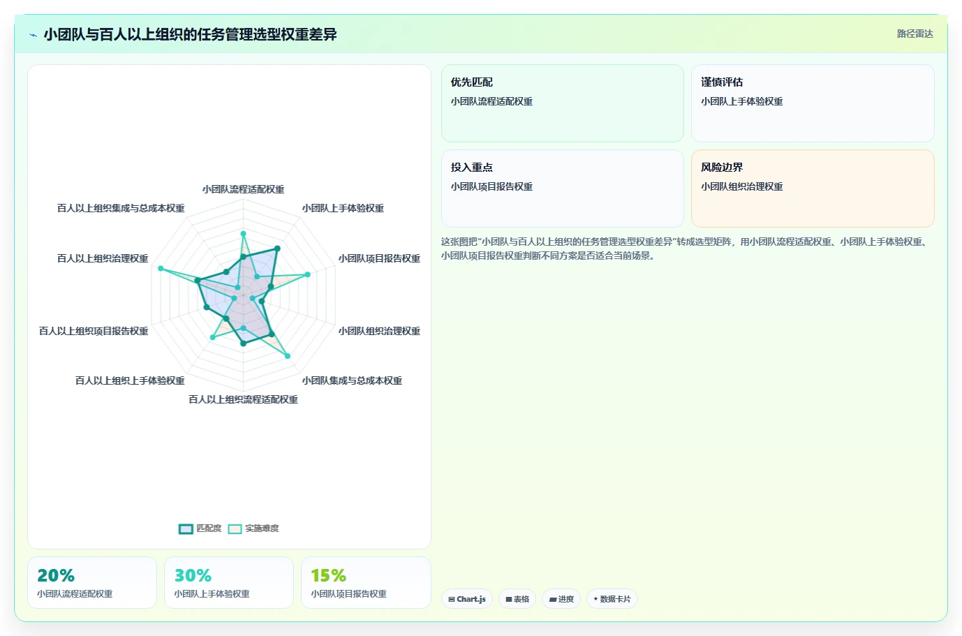 2026年效率之选:10大工作任务管理软件哪个好?专业人士推荐榜单