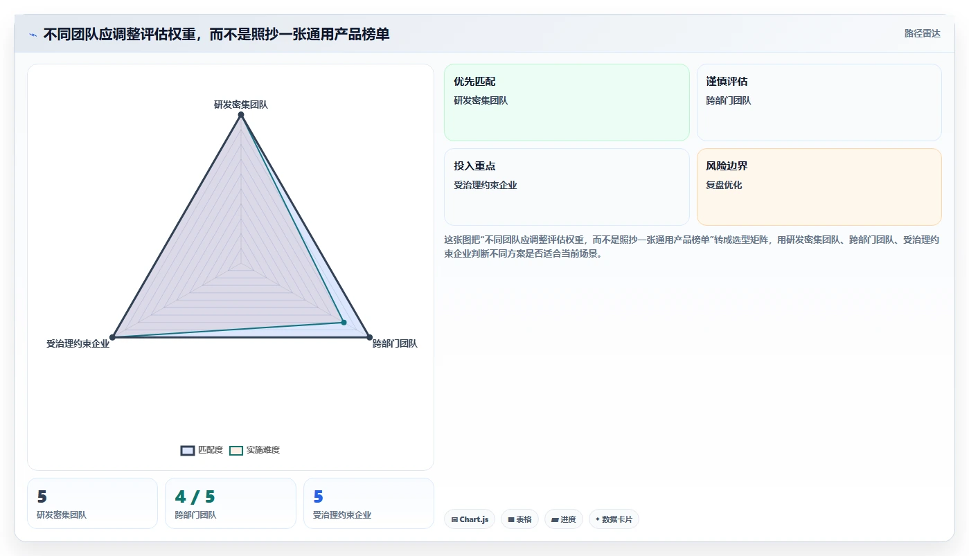 2026年支持数据打通的Jira替代软件哪家最好:深度测评与选型指南