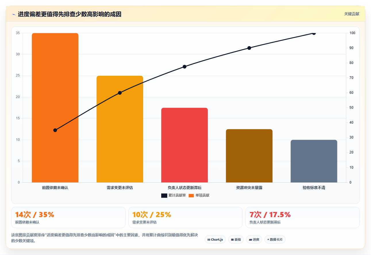 2026年项目管理效率大提升:6款顶级项目进度管理工具深度对比