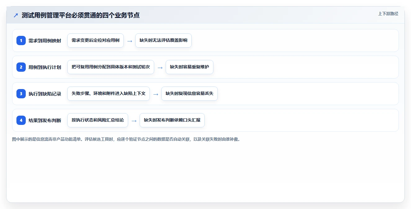 选对工具事半功倍：2026年好用的测试用例管理平台选型指南