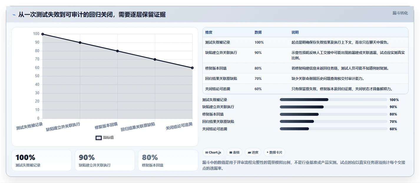 2026年智能座舱测试任务管理工具大盘点：6款提升效率的顶级选择
