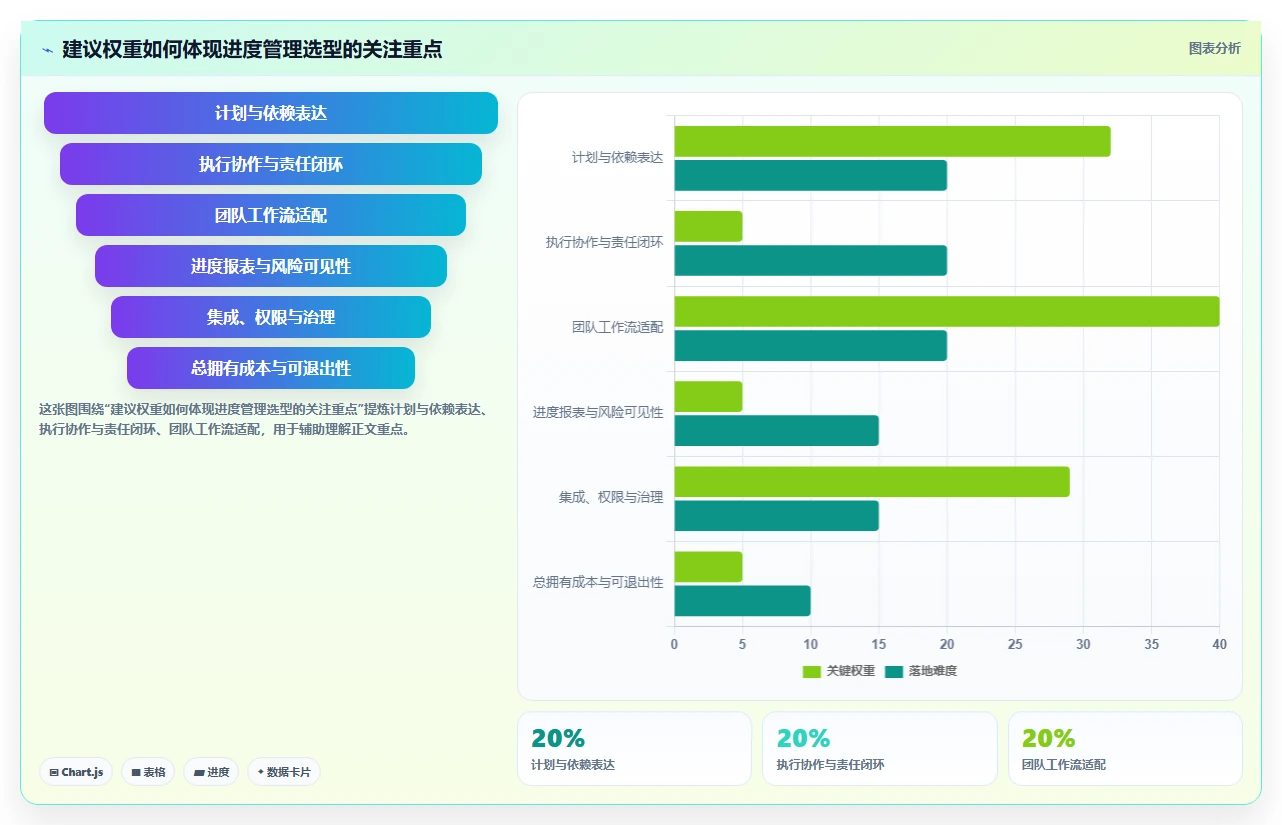 最新项目进度计划用什么软件选型指南：2026年效率提升必备5大工具