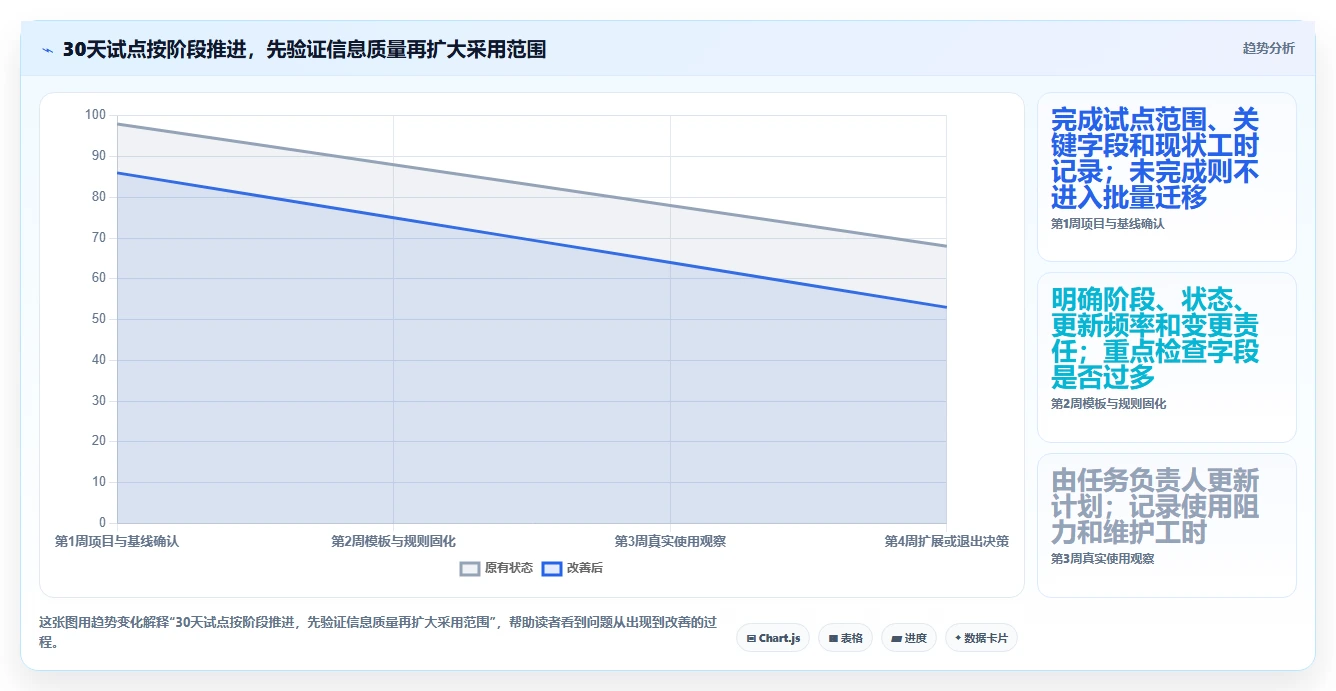 2026年性价比高的瀑布管理工具推荐：中小团队低成本落地方法