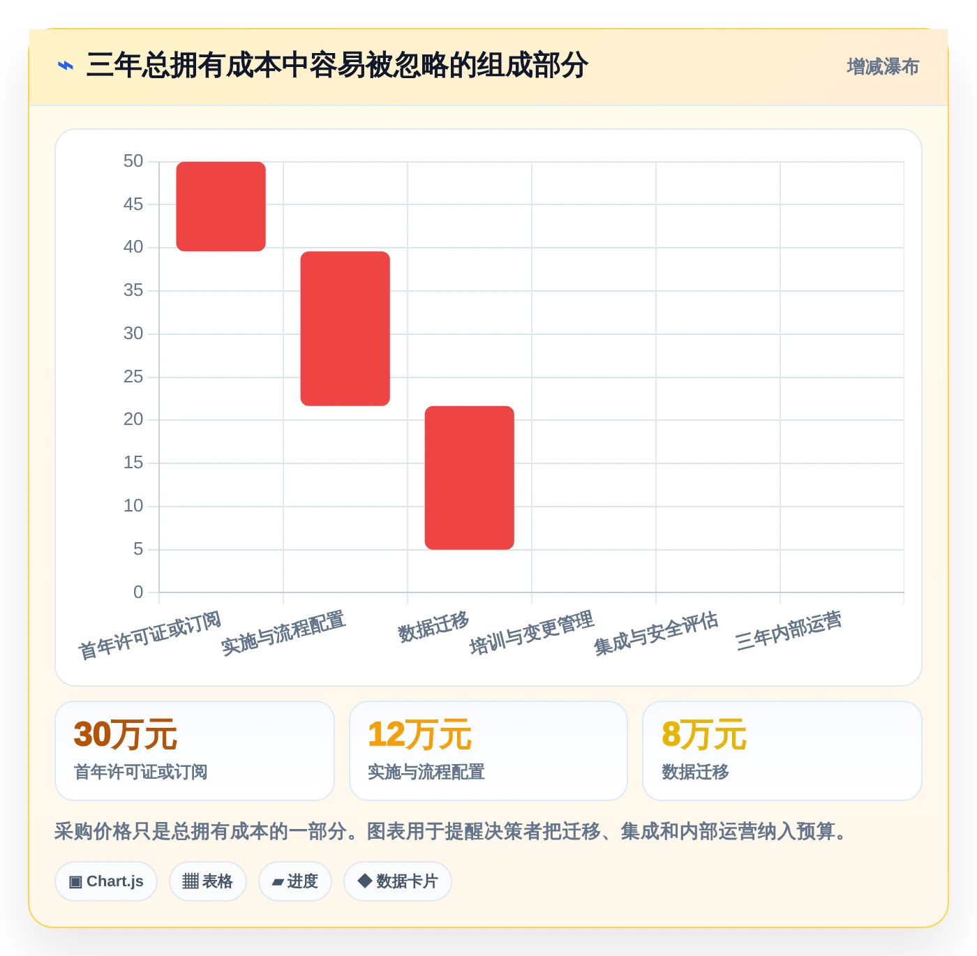 2026年效率革命:6大课题进度管理工具全面对比
