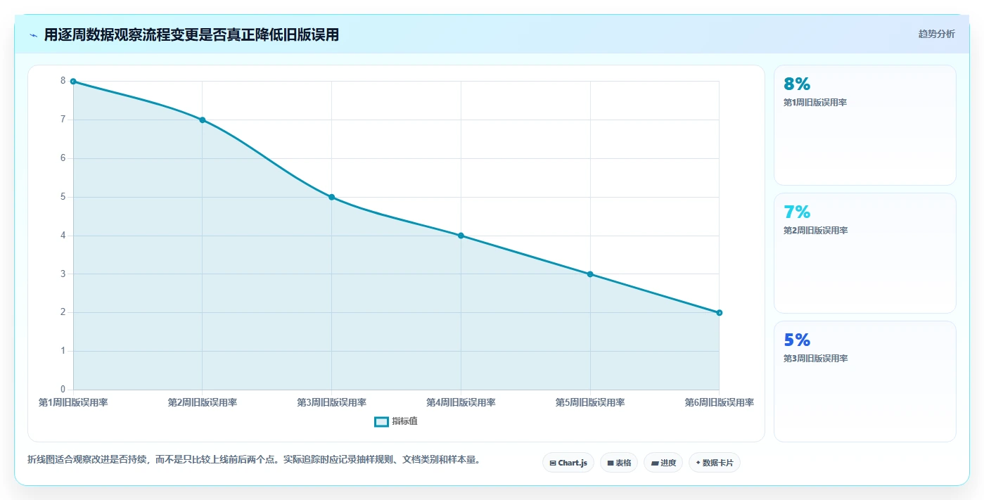 项目经理必读:2026年6大热门文档版本管理工具对比分析