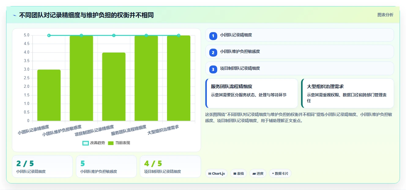 提升团队生产力:7款优秀工时管理的服务管理软件工具盘点