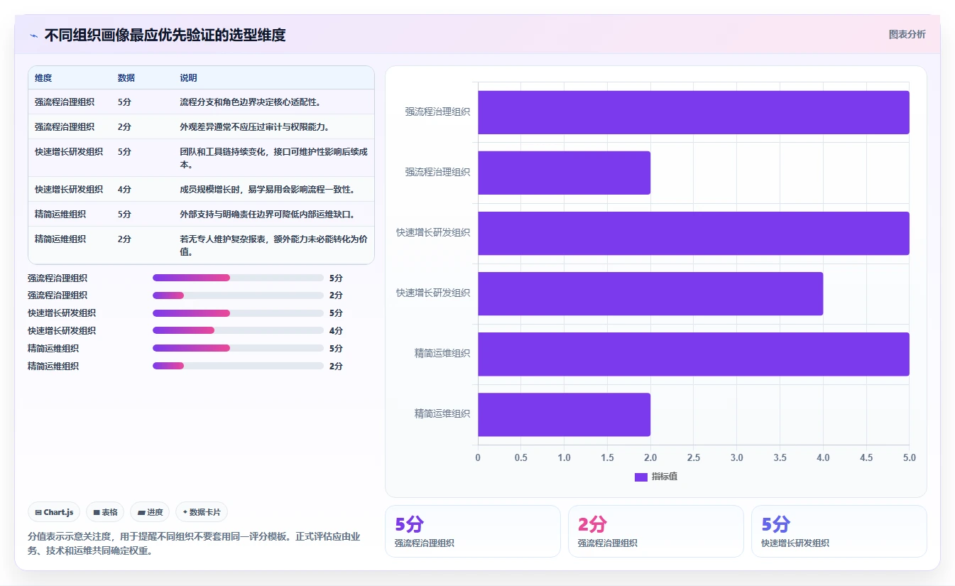 私有化部署 Jira 替代软件哪款功能全面?2026年选型测评指南