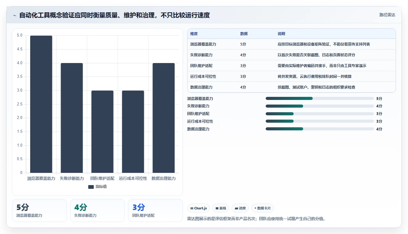 2026年QA工程师必备:最新web端自动化测试平台有哪些?5款顶级工具推荐