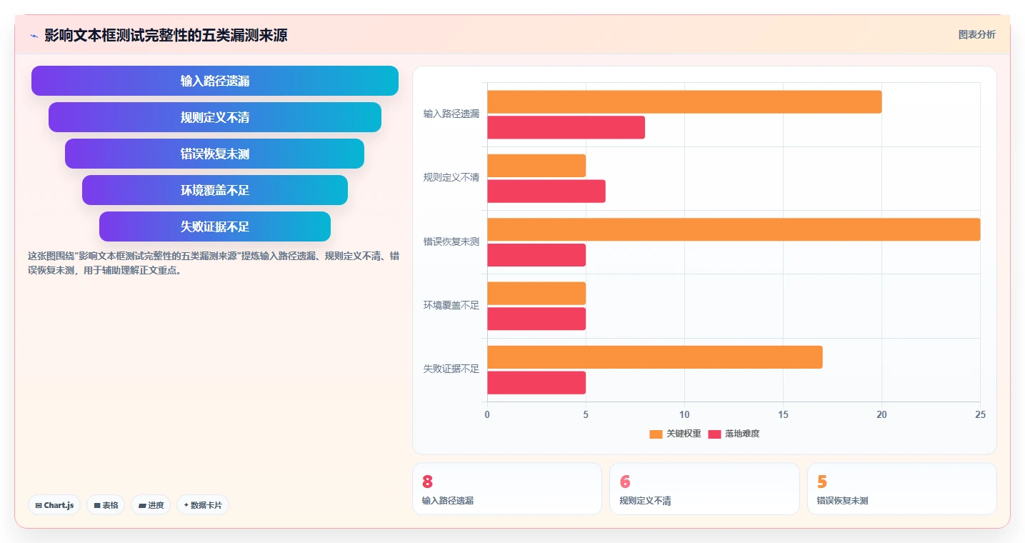 打造完美用户体验:2026年文本框输入测试工具选型指南