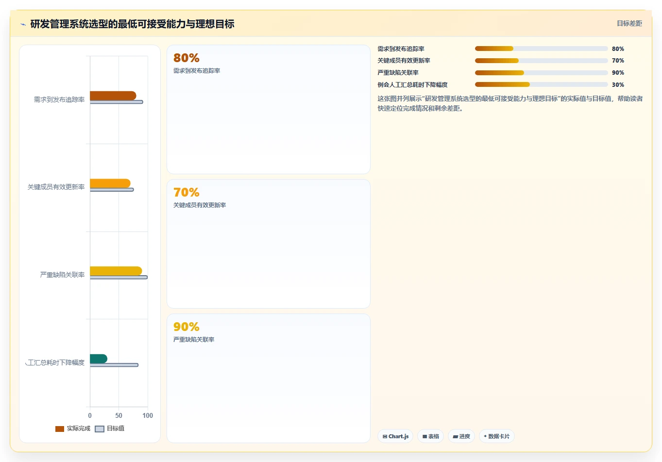 2026年研发管理系统哪家靠谱?主流工具深度测评与选型指南