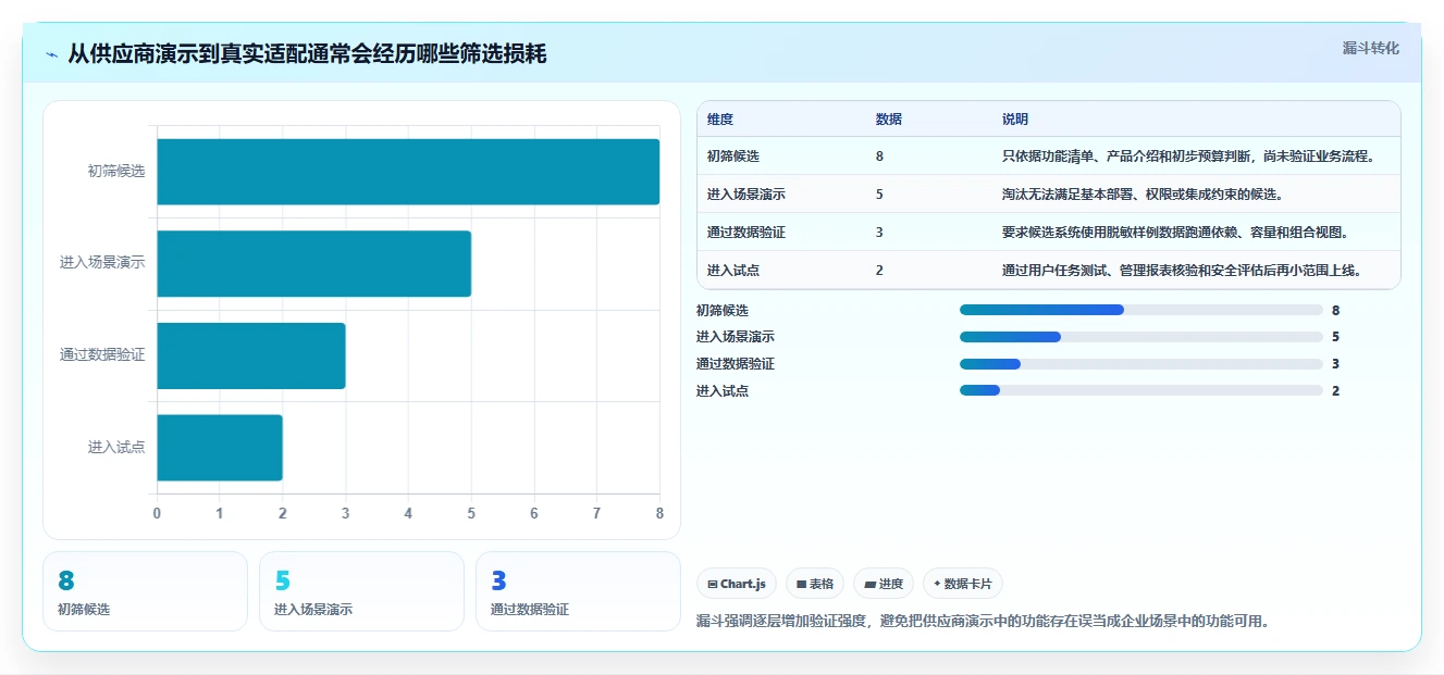 如何选择最佳企业计划管理系统?2026年8大必备功能解析