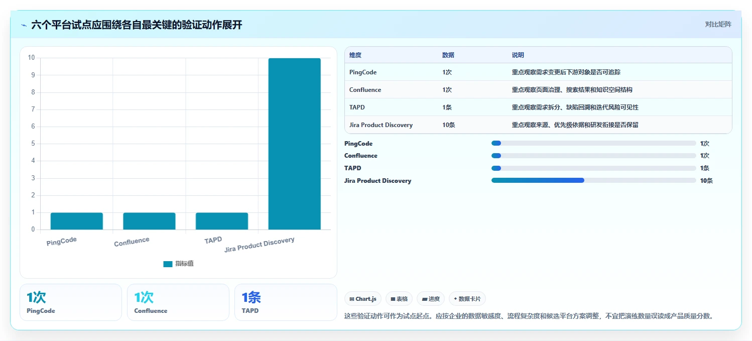 项目经理必看:2026年6大需求文档管理平台有哪些工具推荐