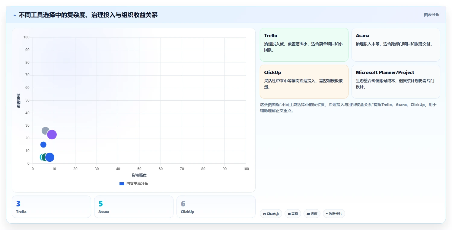 项目经理必读:2026年6大团队工作计划管理系统工具选型指南