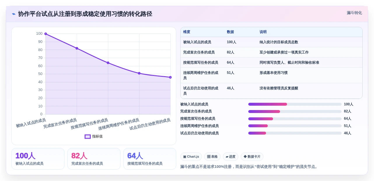 提升团队生产力:2026年7个顶级工作协作平台工具深度评测
