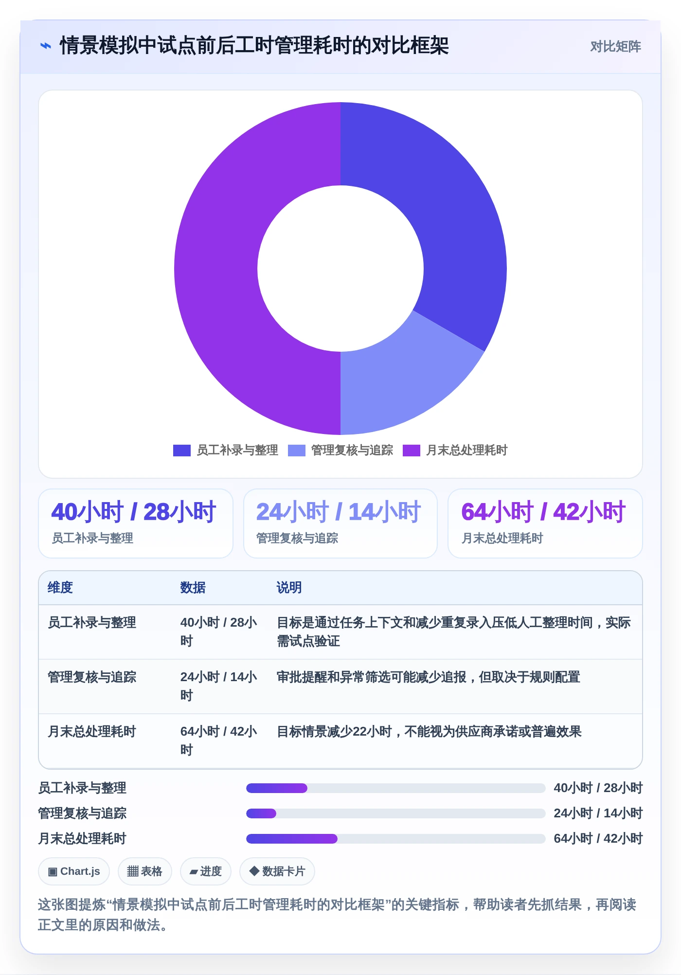项目经理必看:5大直接核算工时软件对比,哪个更适合你?