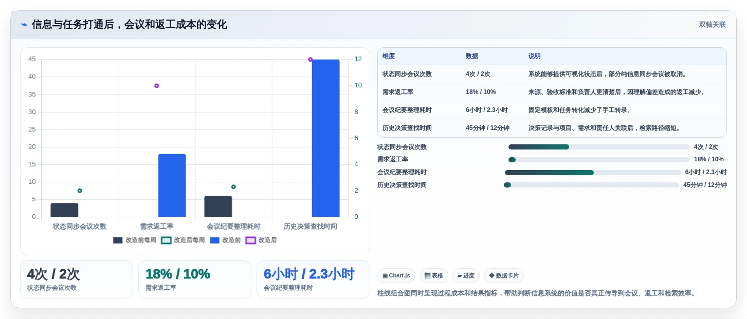 2026年效率革命:6大信息工具全面对比与推荐