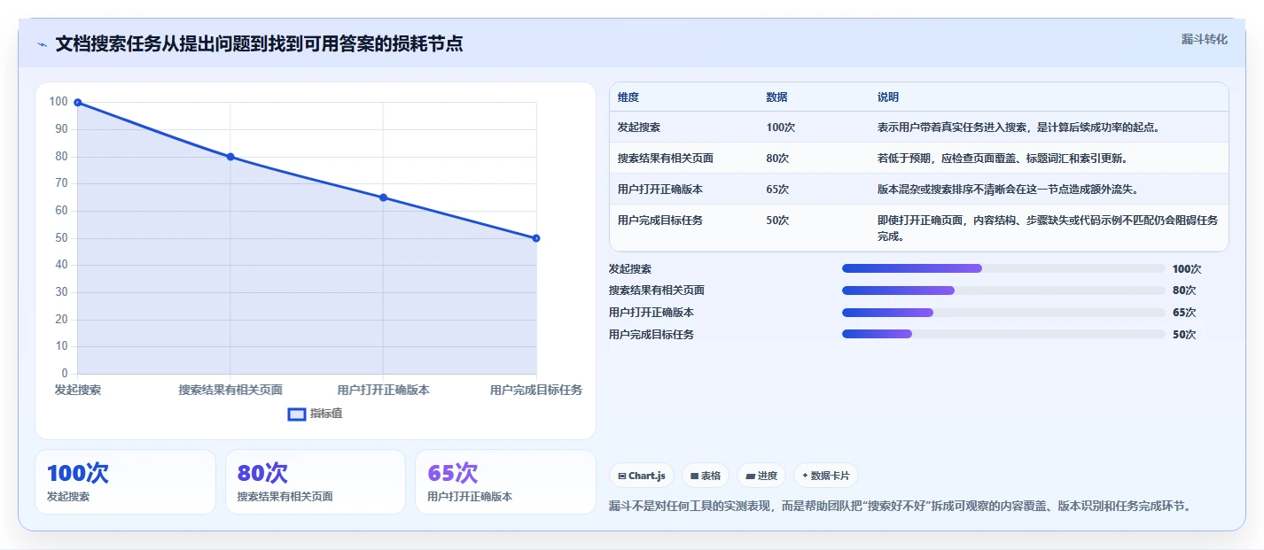 2026年搭建文档网站必备:7款顶级工具深度对比
