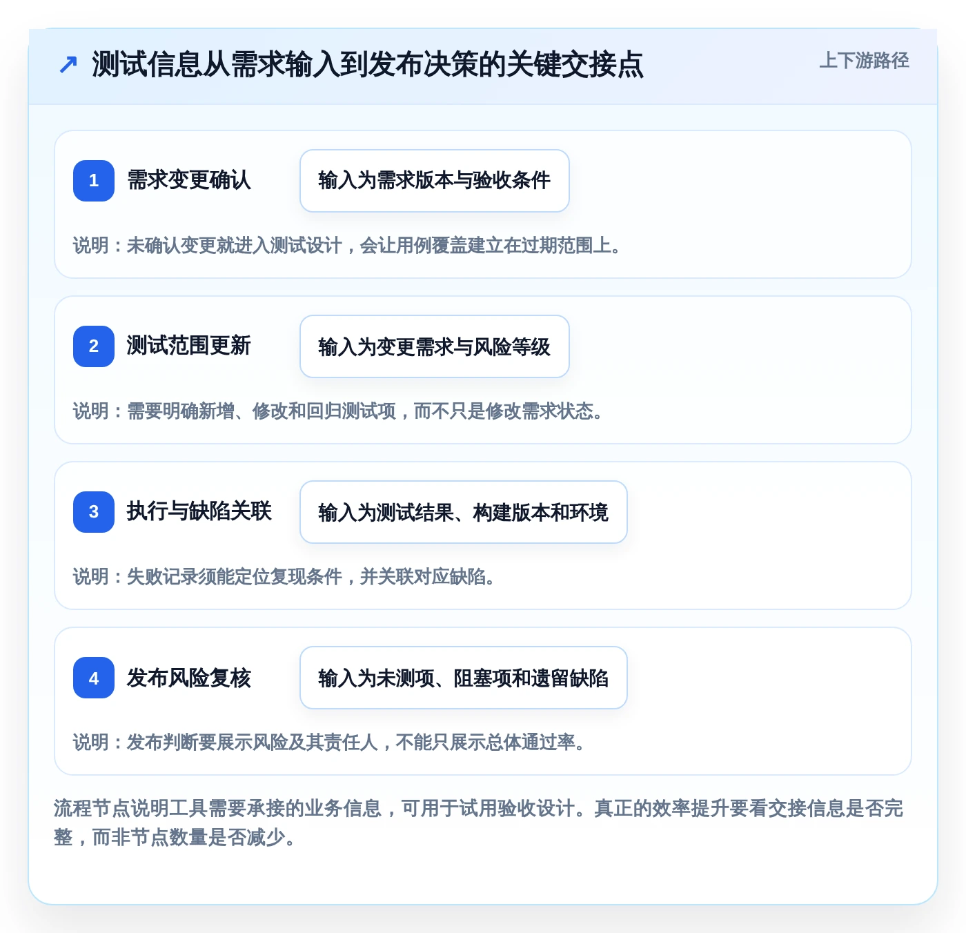 效率提升必读:2026年度7款顶级项目测试管理工具推荐