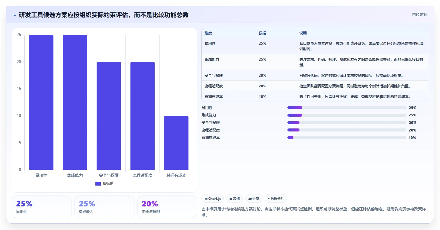 效率倍增!7个必备研发管理工具助力2026年项目成功