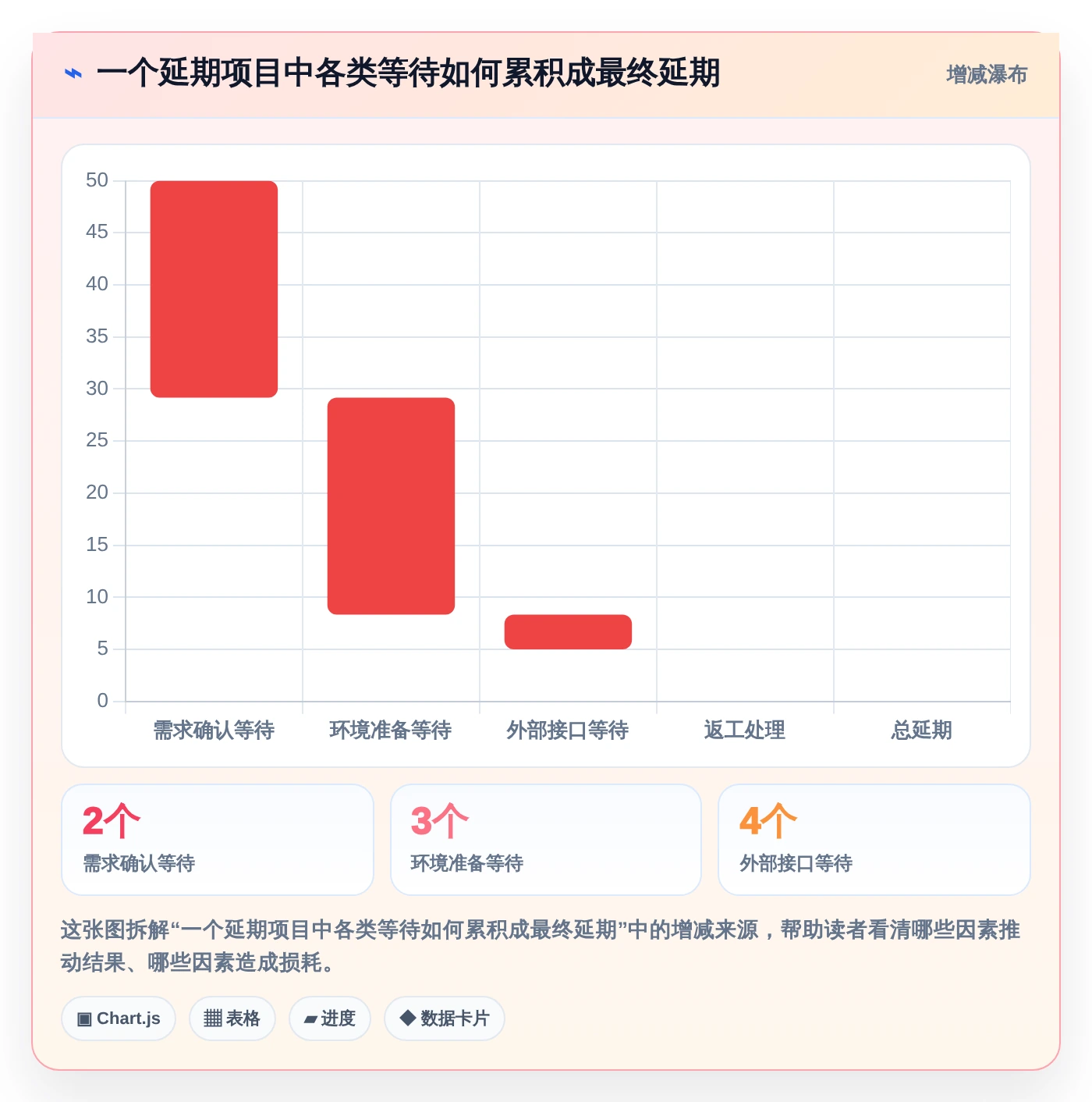2026年效率之选:6款好用的进度计划软件全面对比