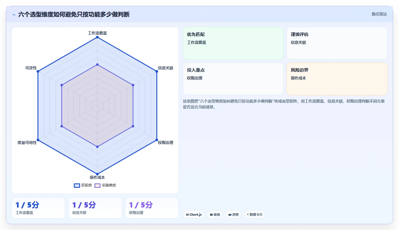 提升团队协作效率：2026年值得关注的7大软件开发协作平台