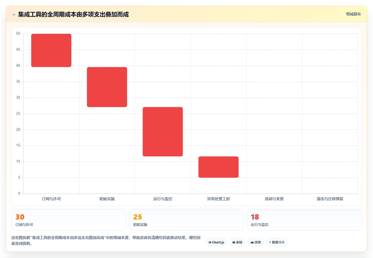 2026年数据打通产品管理软件哪个更高效?主流工具深度测评与选型指南