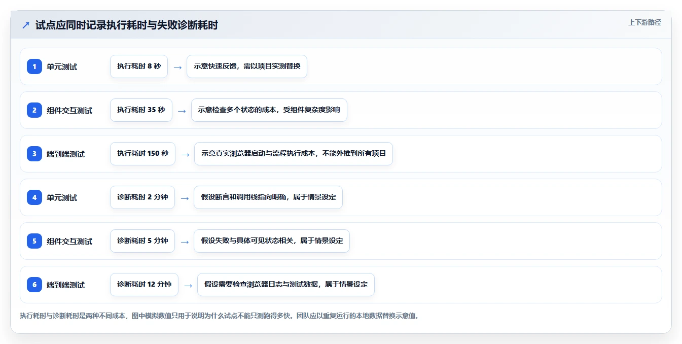 前端开发者必备:2026年最值得尝试的8大前端测试工具