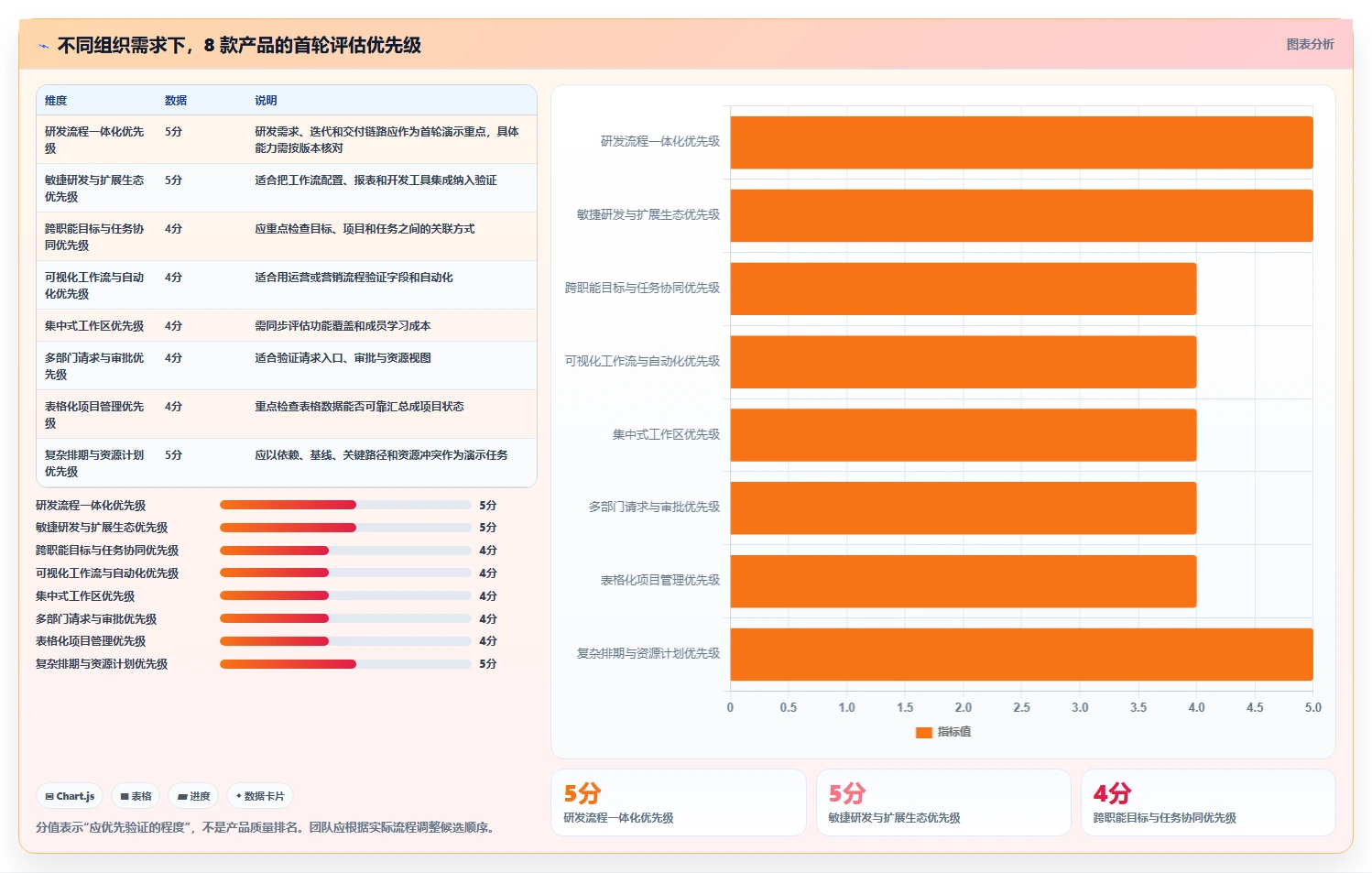 2026年项目管理革新：8款各大厂青睐的项目管理软件全面对比