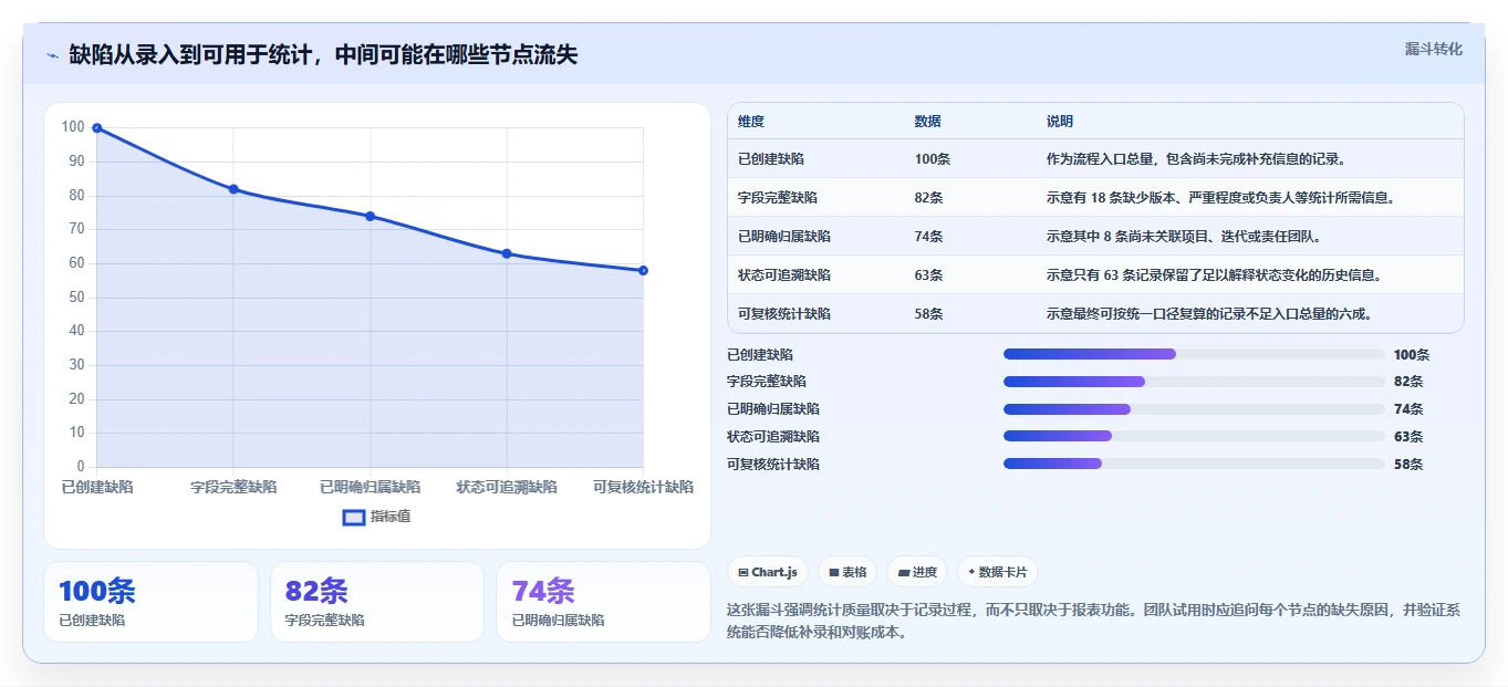 2026年效率神器:6款在线统计任务bug工具全面对比