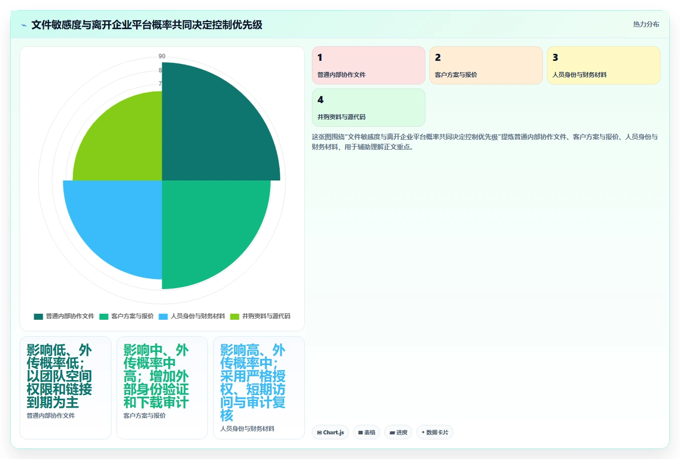 远程办公时代必备：2026年8款热门文档安全管理系统深度评测