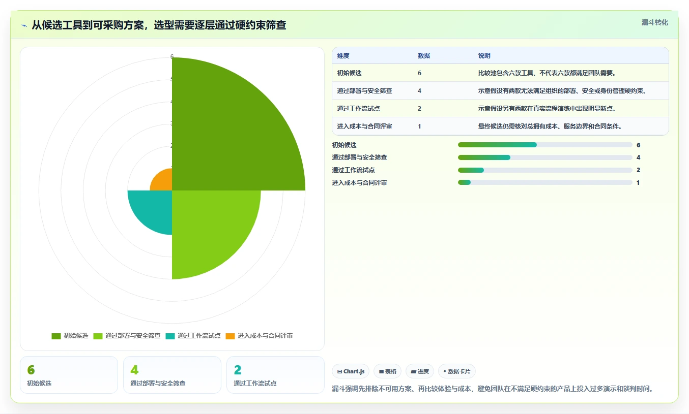 2026年研发项目管理系统选型指南：6款主流工具深度对比
