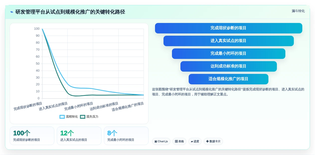提升研发效率必备:2026年最值得投资的5大软件研发项目管理软件