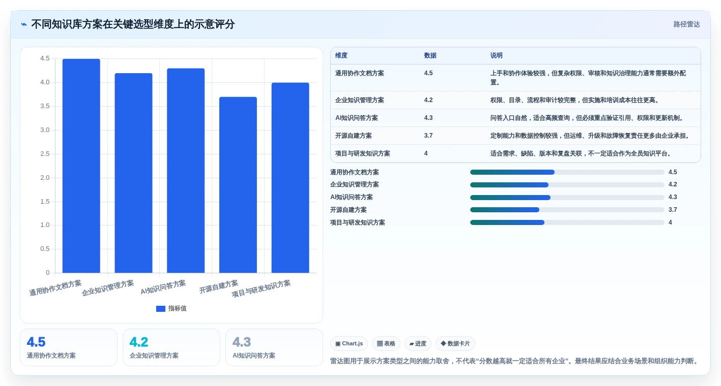 知识管理升级指南:2026年热门知识库搭建系统工具选型攻略