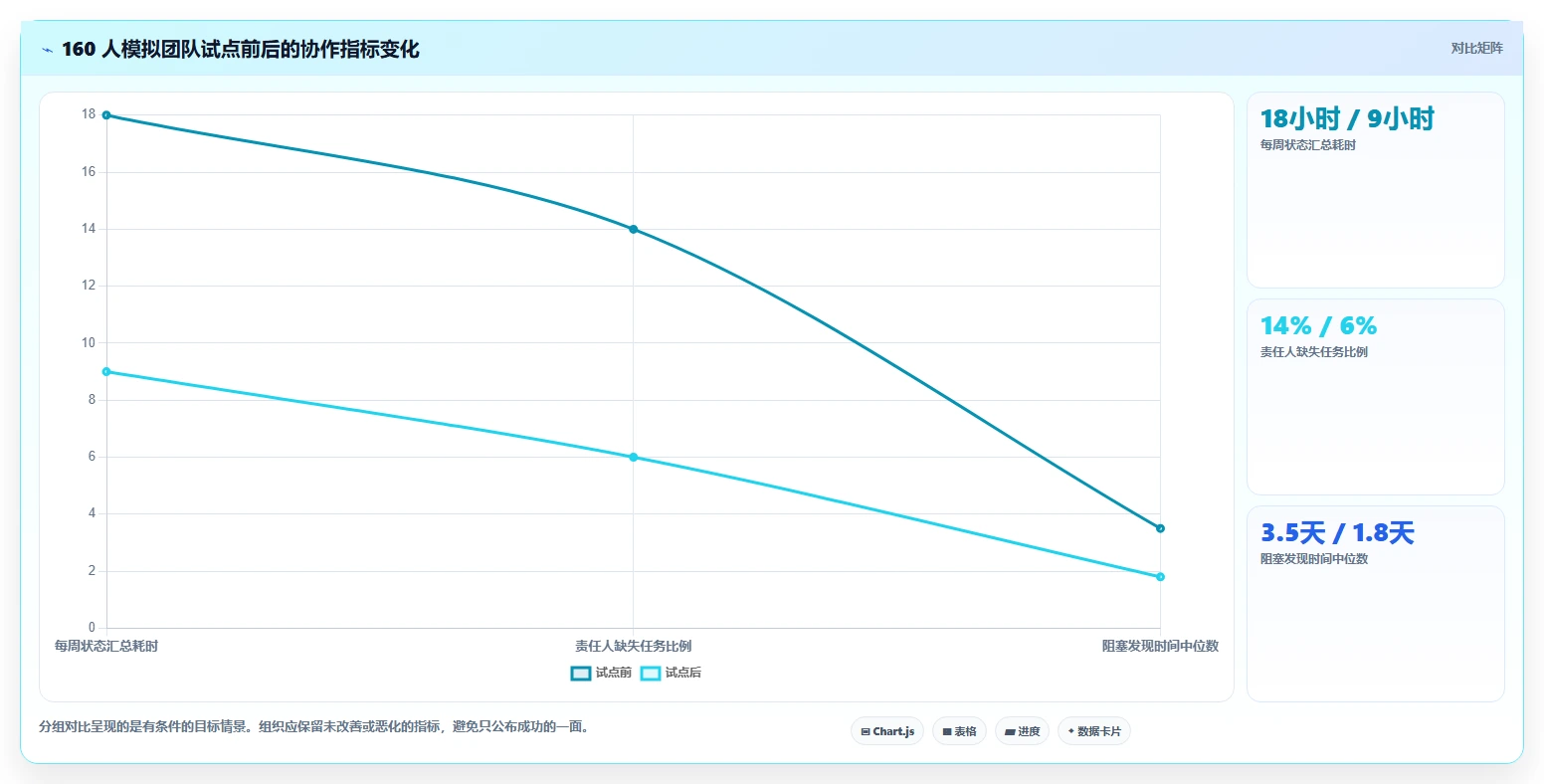 从初创到企业:2026年如何选择适合你的任务追踪平台?