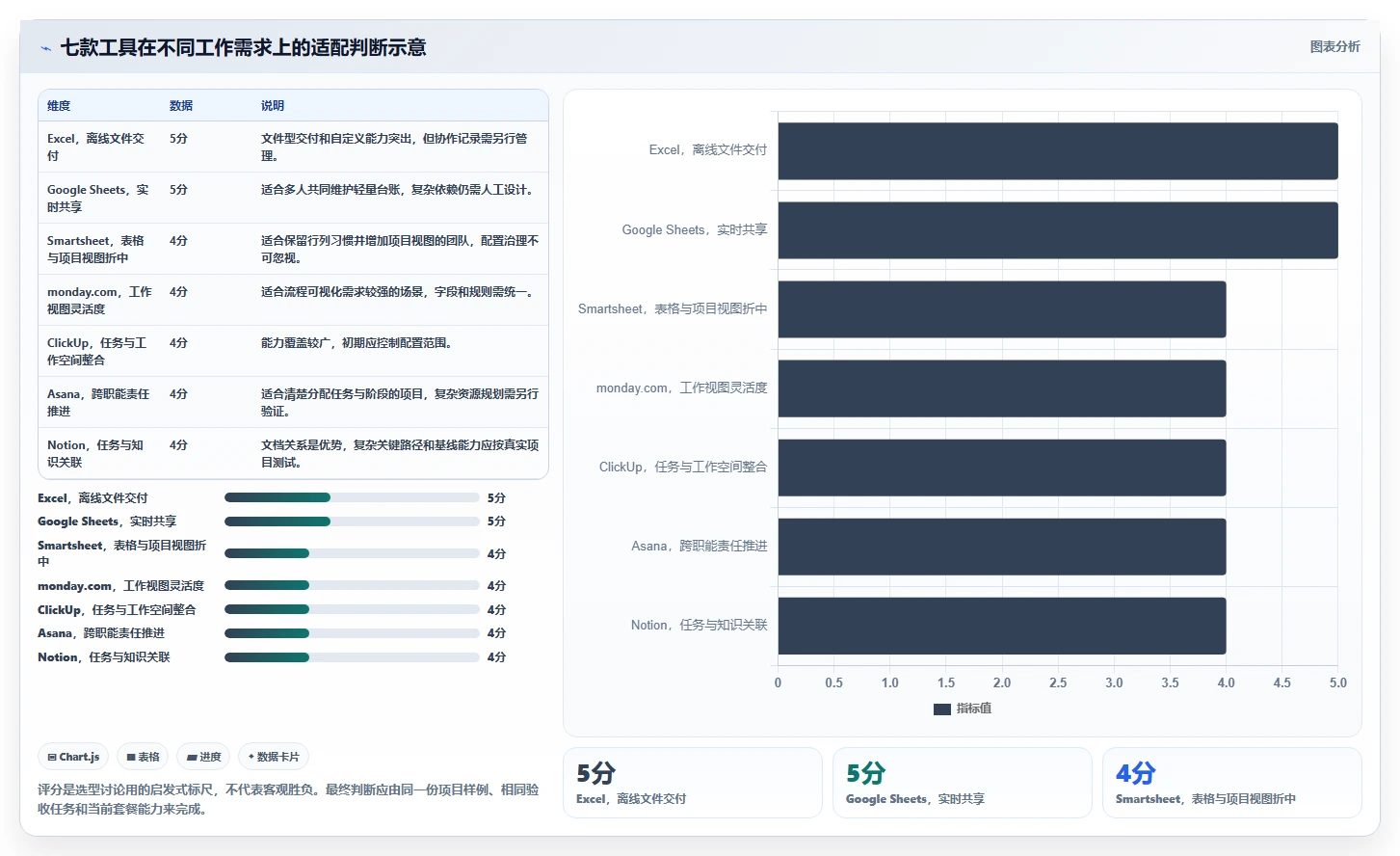 2026年必备!7款高效工作项目进度管理表下载工具全面对比