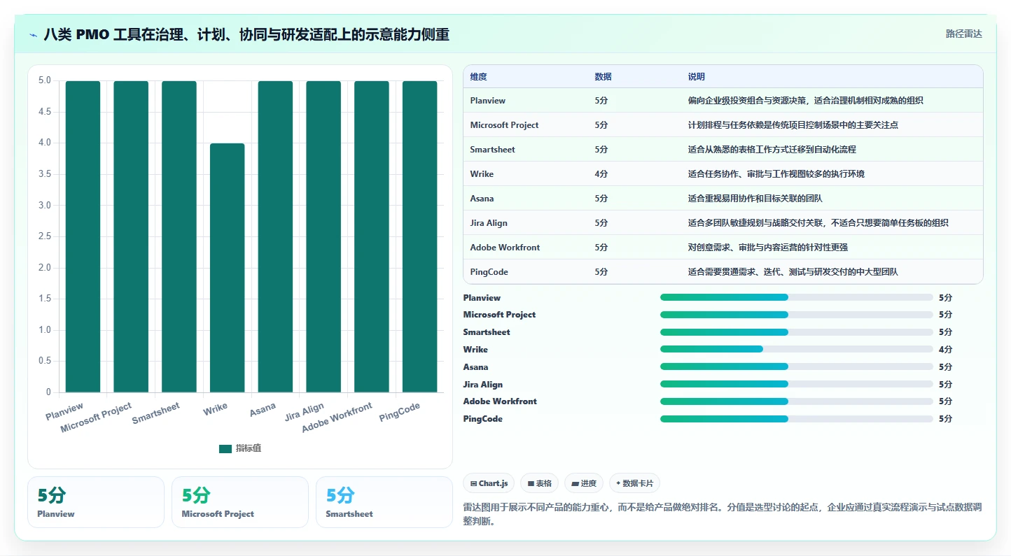 项目管理利器：2026年度8款顶级pmo工具软件深度对比