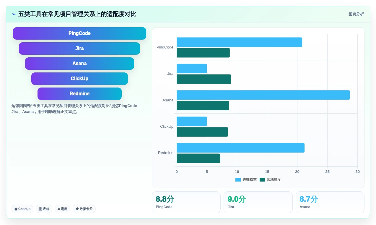 如何选择最适合你的项目管理系统ER图?2026年5大工具对比指南