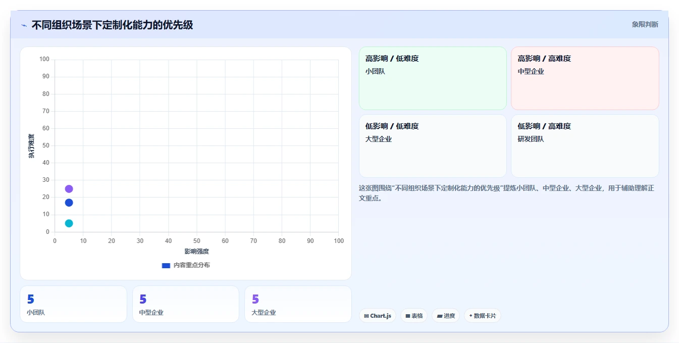 有定制化能力的项目管理工具哪个更高效:2026选型测评指南