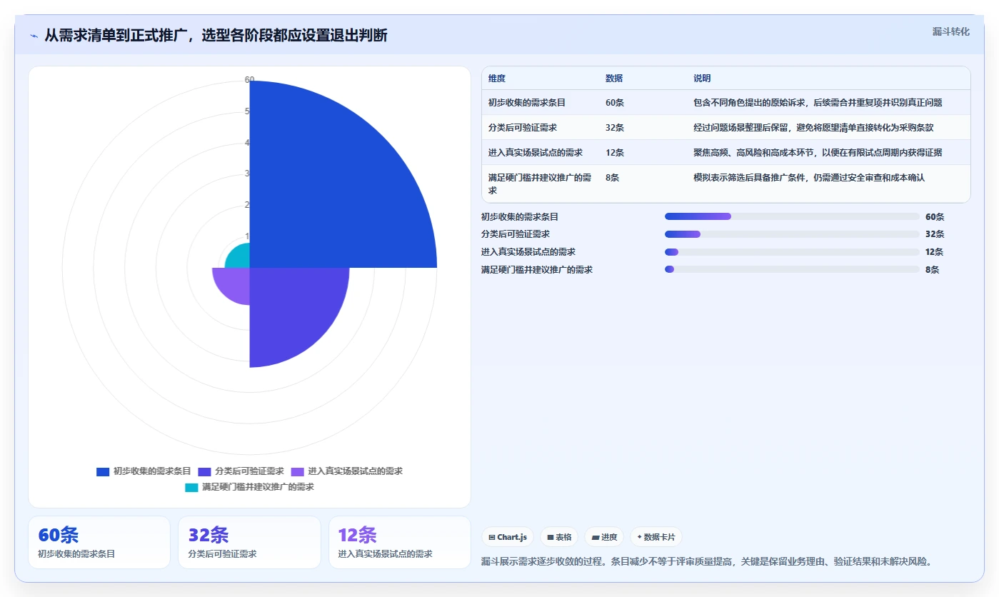 选对工具事半功倍:2026年敏捷软件选型指南,5大必备功能解析