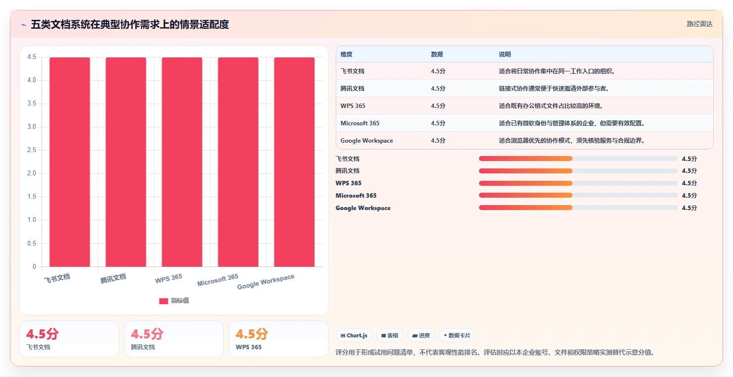 企业协作新趋势：2026年最受欢迎的5大公司公共文档系统