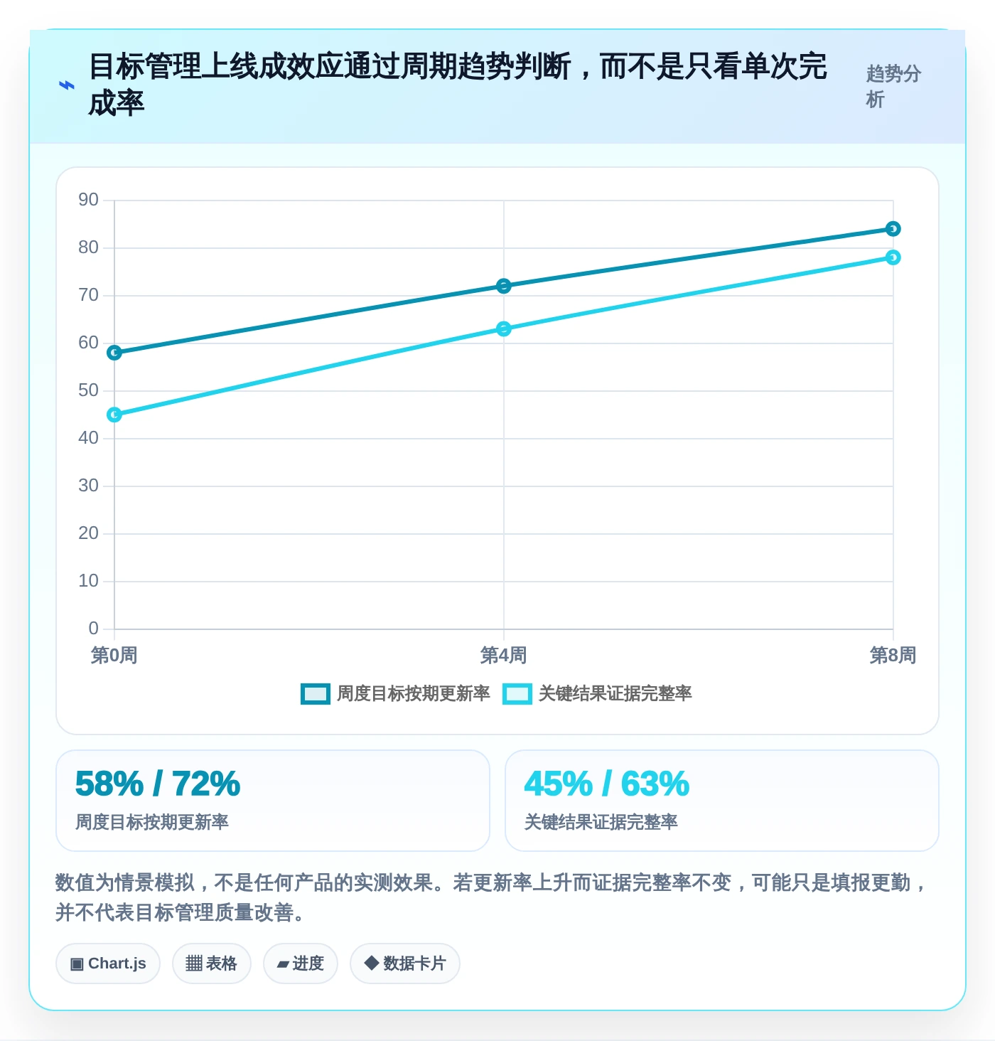 2026年效率之选：6款顶级团队目标管理软件工具详细对比