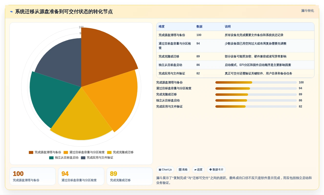 数据安全新选择:2026年最可靠的7款第三方分区管理工具推荐