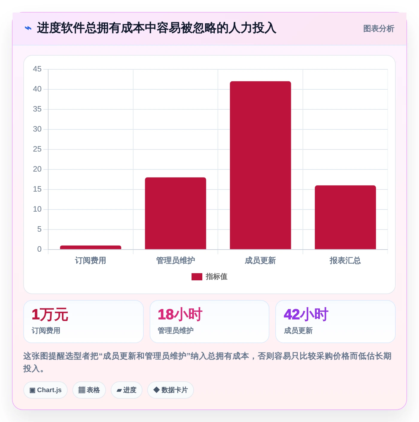 2026年效率之选:6款好用的进度计划软件全面对比