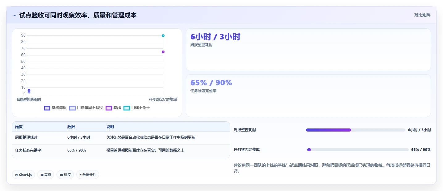 2026年效率之选:6款顶级工作计划管理软件全面对比